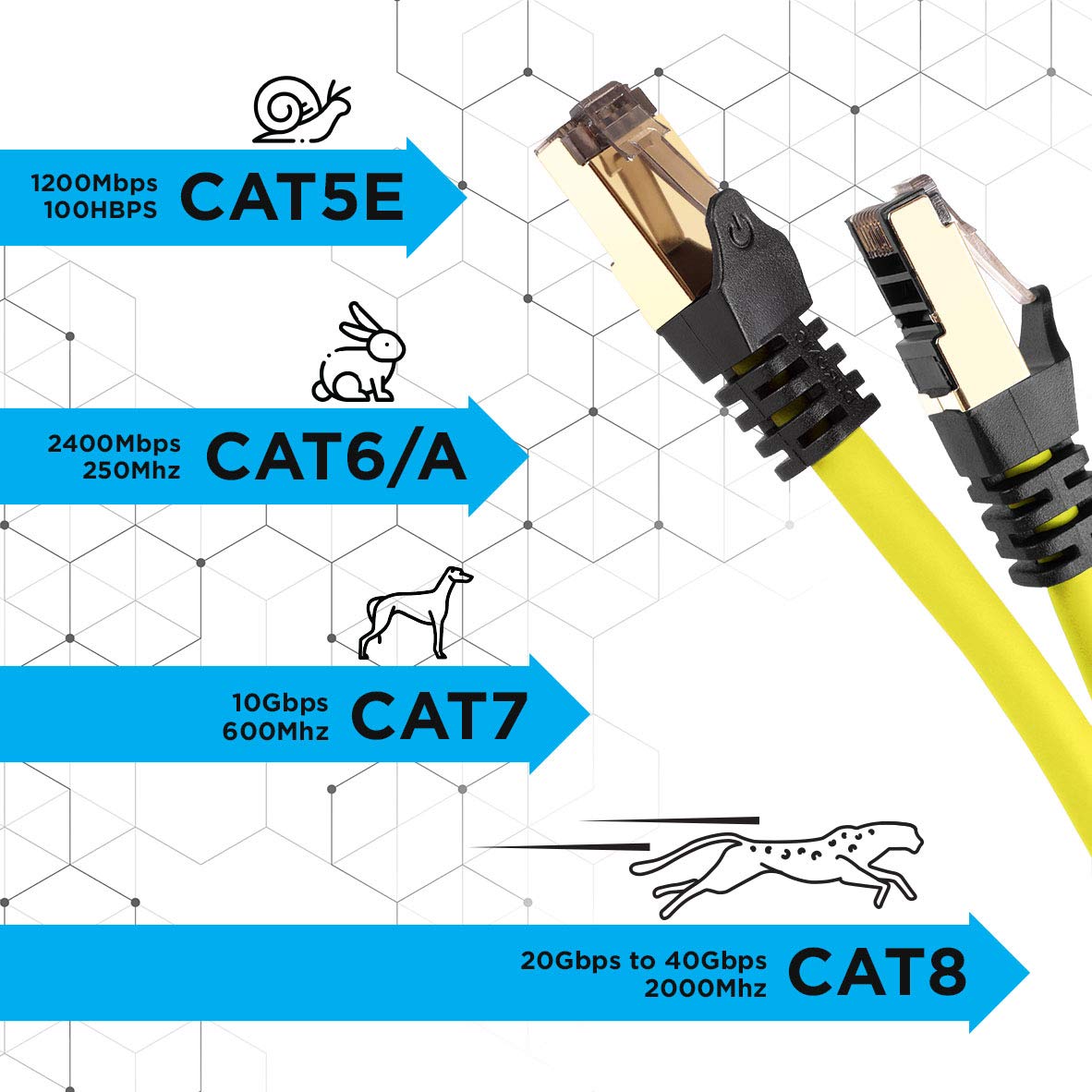 Câble Ethernet CAT8 YW Jaune 1,5 m - S/FTP paire torsadée - Bande passante 2Ghz / 2000MHz - Transmission de données 40 Gigabits - Connecteurs RJ45 - 8