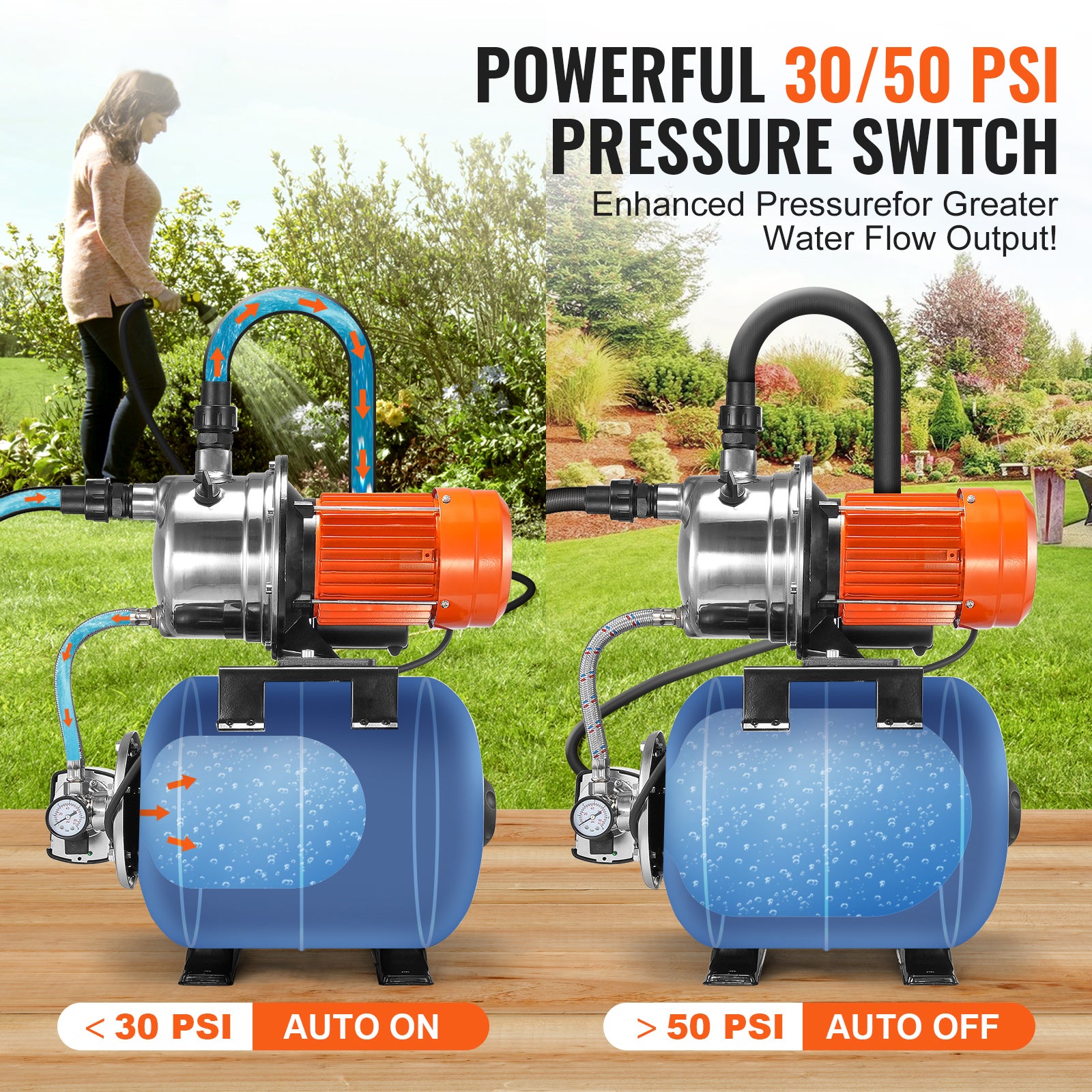 Bomba para Pozos Poco Profundos SucceBuy 1,6 HP con Tanque a Presión de 5 Galones,1320 GPH,Sobrepresor de Riego Automático,Presostato 30/50 PSI - 4
