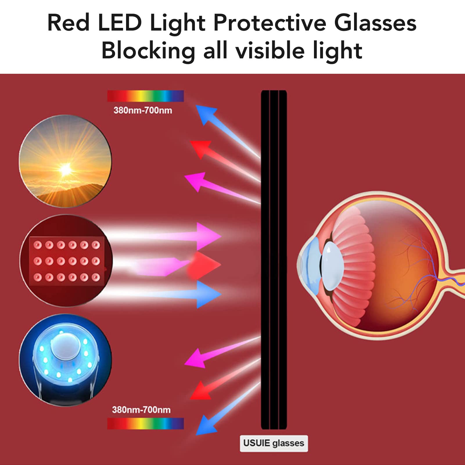 Lunettes de protection oculaire contre LED rouge, infrarouge et UV. Equipées de cloisons en caoutchouc, adaptées au bronzage et aux travaux laser. - 3