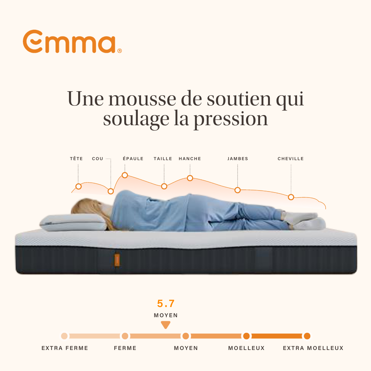 EMMA | Matelas Hybride II 90x200 | Mémoire de Forme + Ressorts | MEILLEUR CHOIX Emma | Dos Apaisé | Soutien Et Respirabilité | 25cm - 4