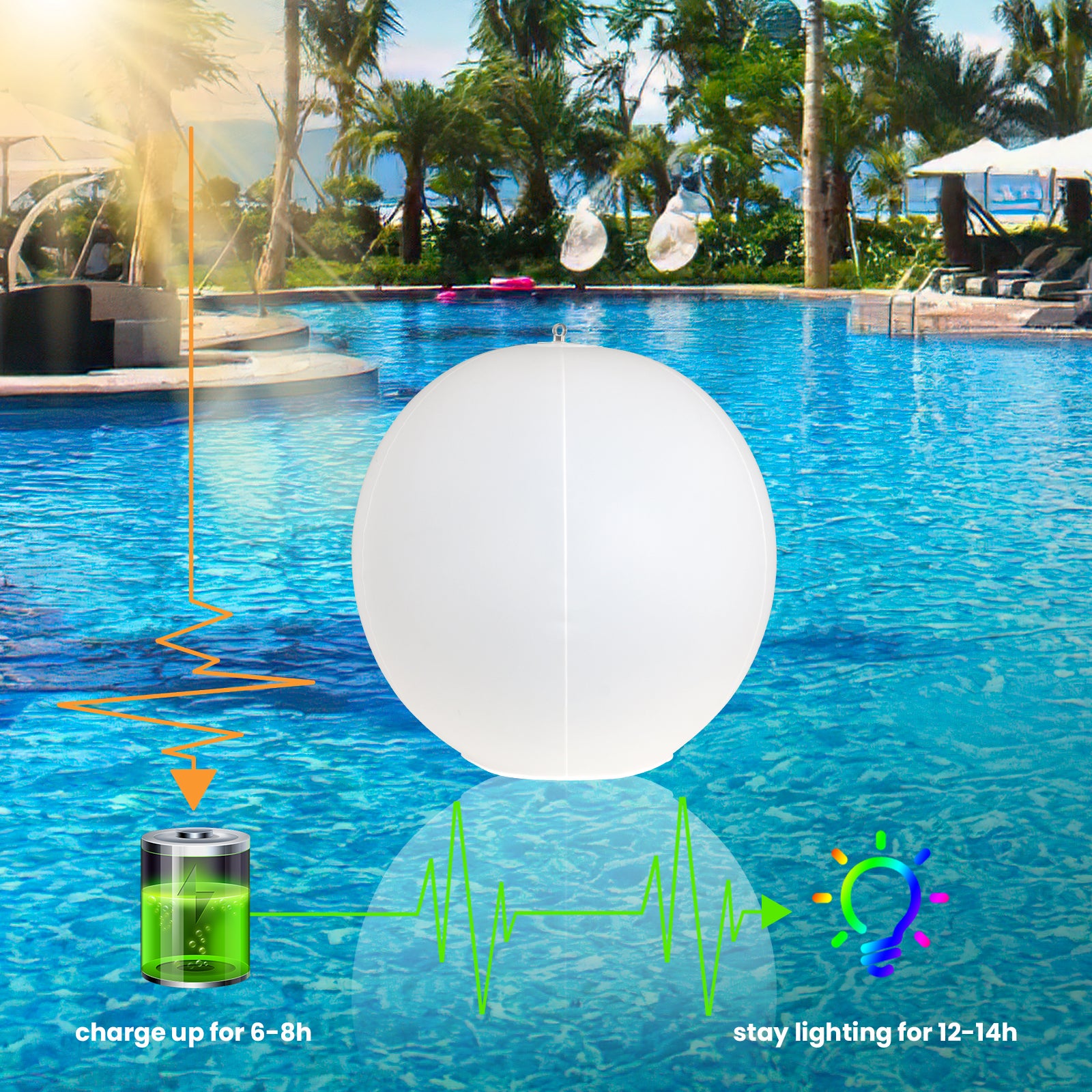 GLAMARIS 2PCS Boules Lumineuses LED Solaires RGB,PVC,Télécommande + Pompe Incluses,4 Modes,Éclairage Extérieur pour Piscine et Jardin,Étanche IP67 - 6