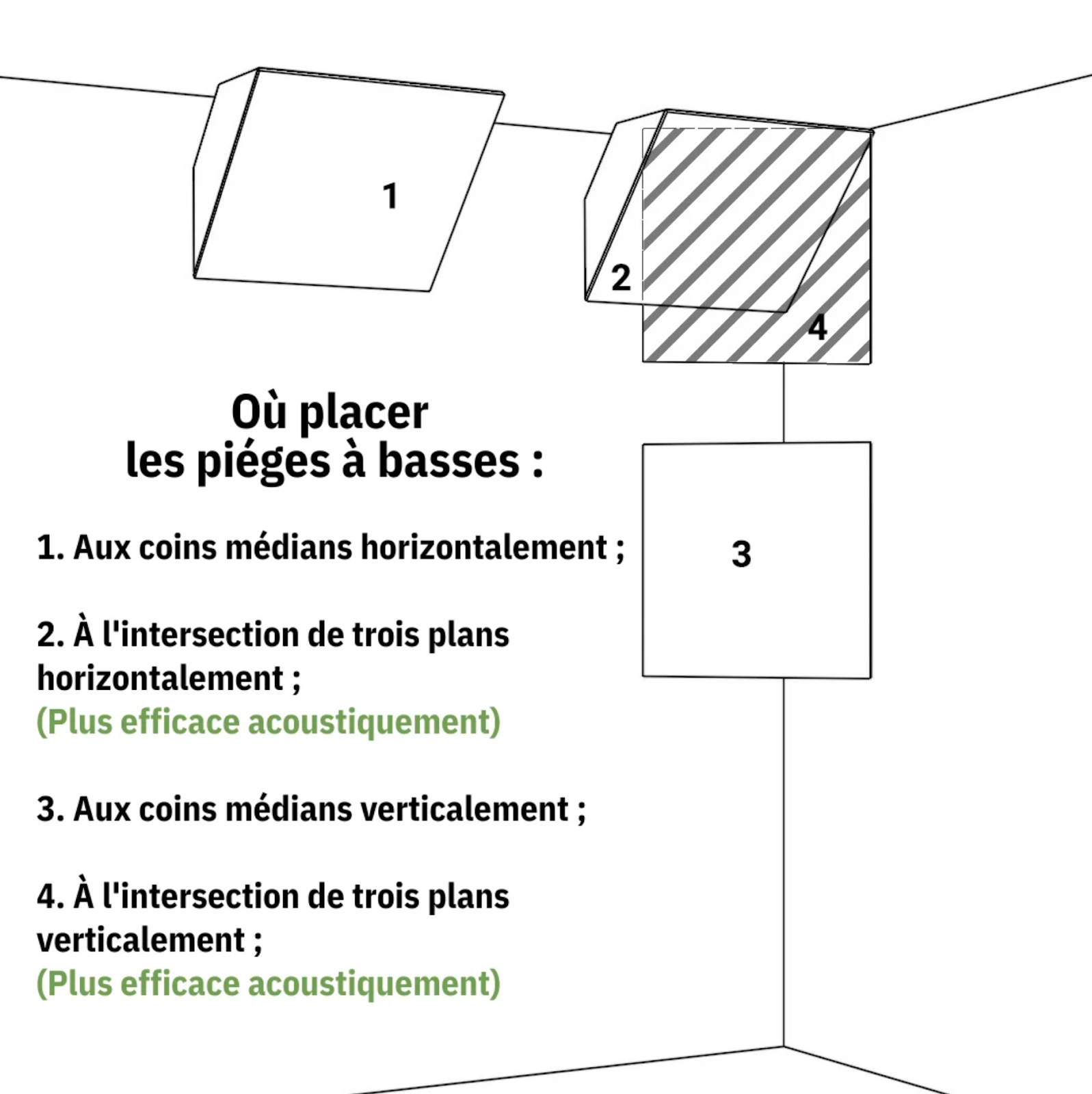 Lot de 2 Pièges à basses UNIVERSE acoustiques insonorisants 50x50x10 cm -Plastique perforé et mousse acoustique -Noir brilliant - 8