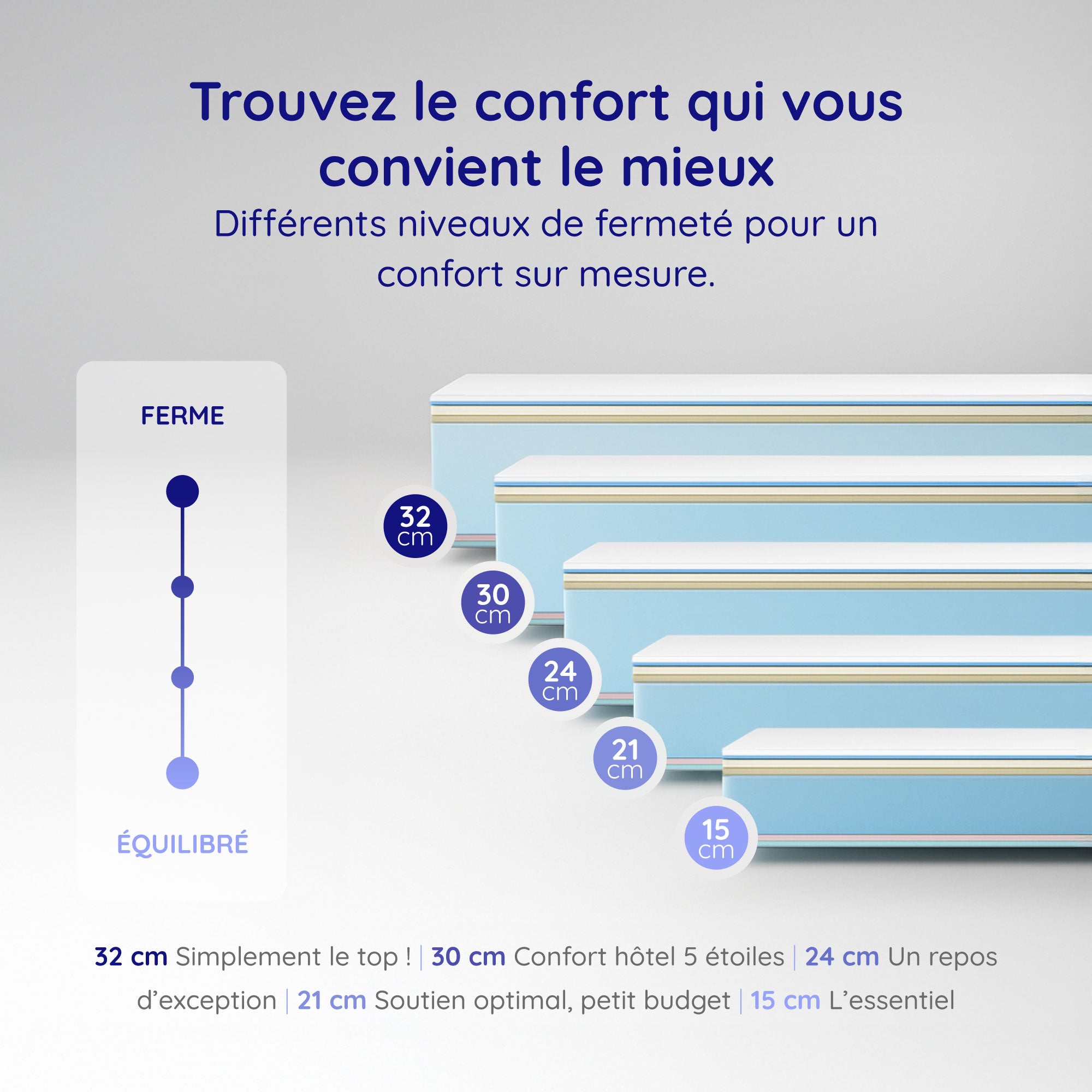 Matelas Felis 140x190 cm - Multicouches HR - Blue Latex - Confort Premium - Mousse à Mémoire de forme - Très épais 30 cm - 7 Zones - Reversible - 7