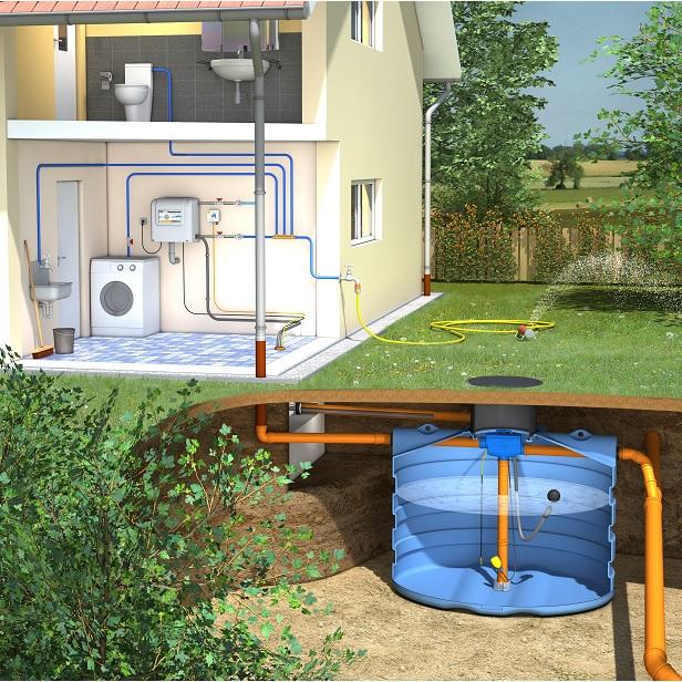 Kit Complet Cuve De 4000l À Enterrer Pour La Récupération Et L'utilisation D'eau De Pluie Pour La Maison