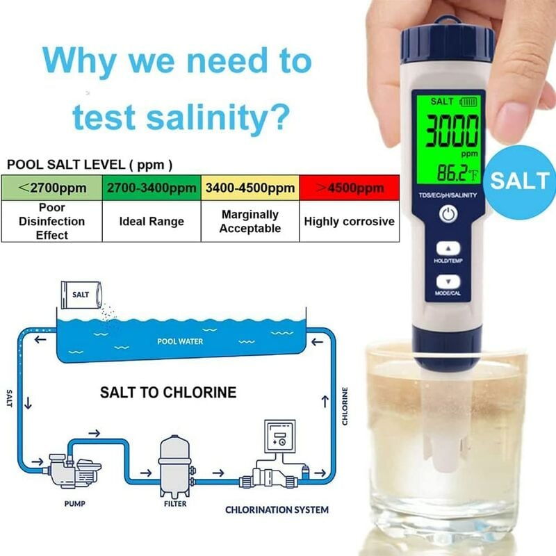 Testeur 5 En 1 Pour Piscine Eau Salée - Mesure PH, Sel (PPM/PPT), TDS, EC, Température - Écran LCD Double