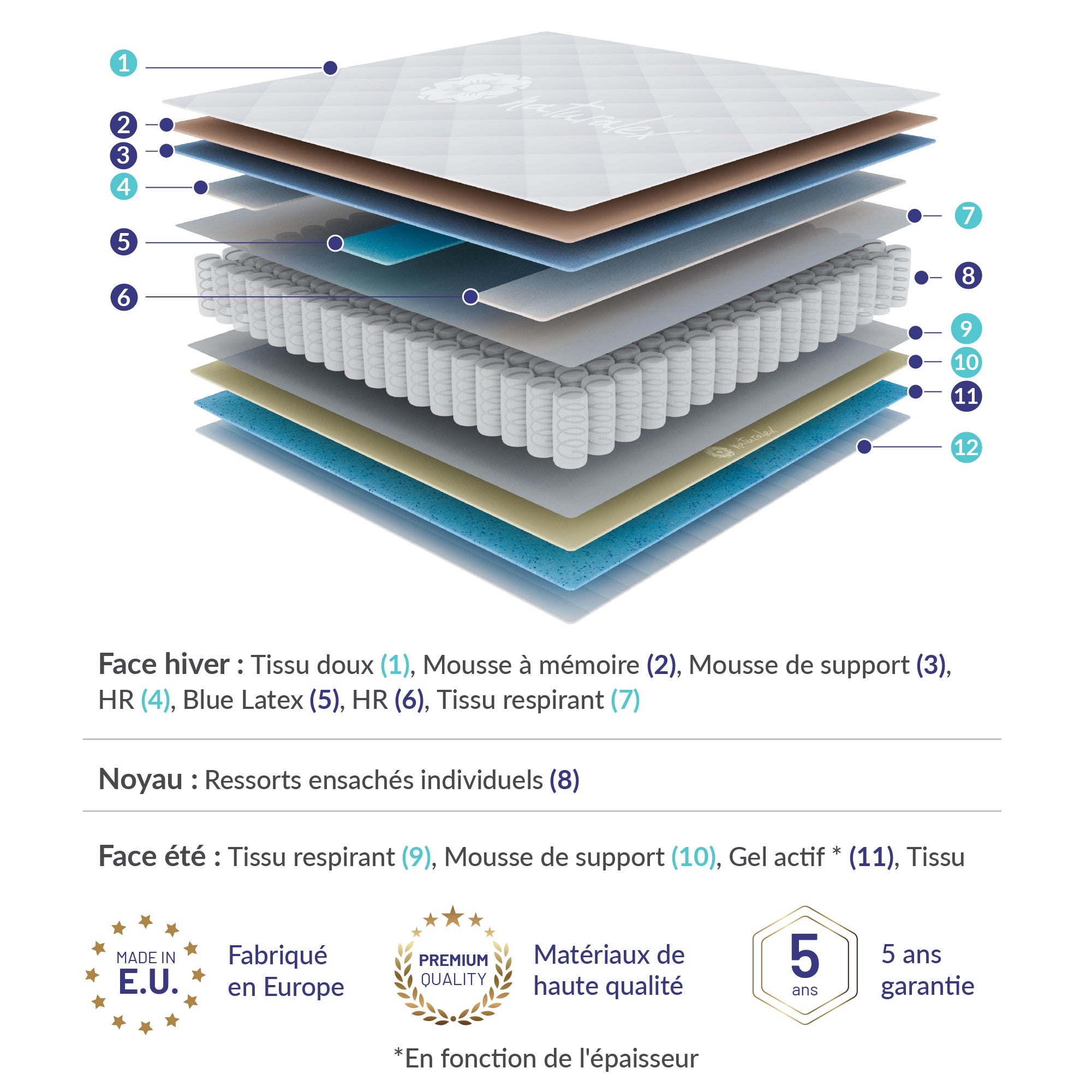 Matelas Extrafresh 160x200 cm - Hybride - 30 cm - Ressorts Ensachés + Mousse à mémoire HR + Blue Latex - 7 Zones - Reversible - Hypoallergénique - 5