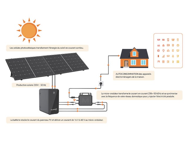 Kit 2 panneaux solaires Plug and Play + batterie de stockage - 850 W - LUMINOSER