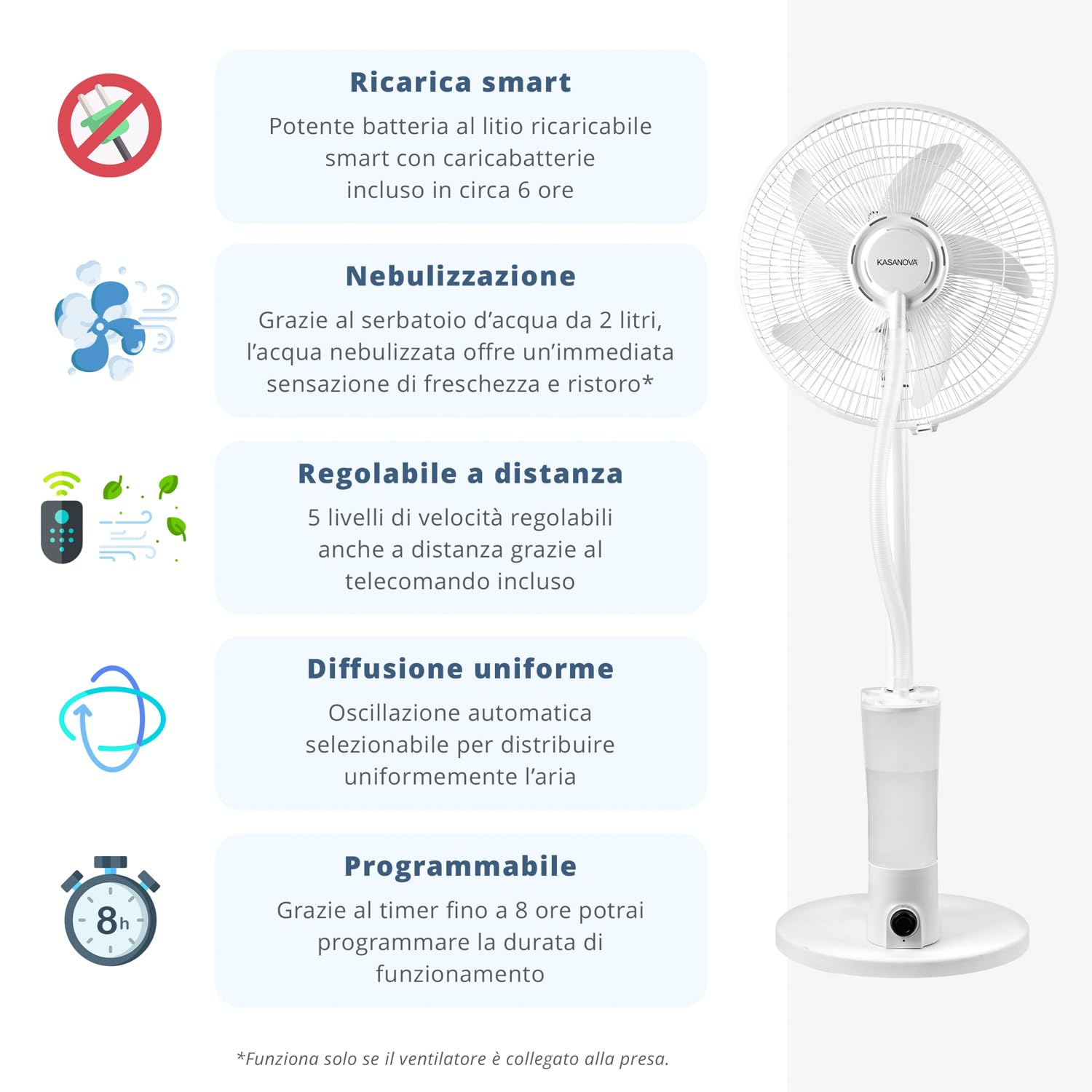 VENTILATORE A PIANTANA CON NEBULIZZATORE E ANTI ZANZARE