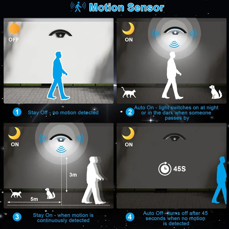 Zestaw 2 kinkietów LED z czujnikiem ruchu, aluminiowa lampa ogrodowa LED 24 W, do użytku na zewnątrz i wewnątrz, wodoodporna IP65, białe światło - 5