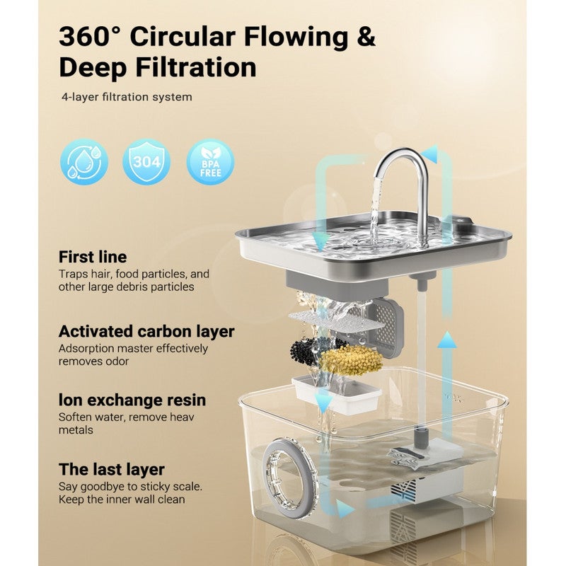 Acier inoxydable Fontaine à eau pour animaux de 2,6 L avec filtration 3 étages, chrome,avec réservoir transparent + 3 filtres + 3 mousses + 1 brosse - 3