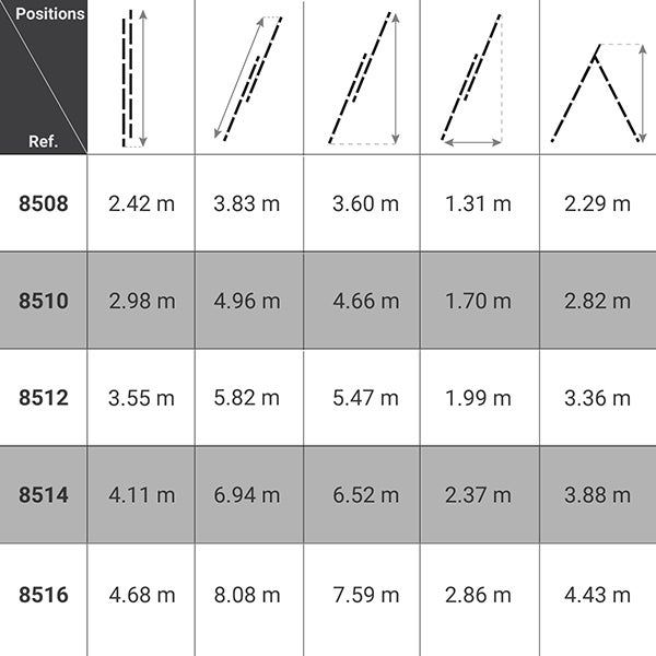 Echelle transformable 2x14 barreaux - Longueur max. 6.94m - Sol plat - 8514 - 2