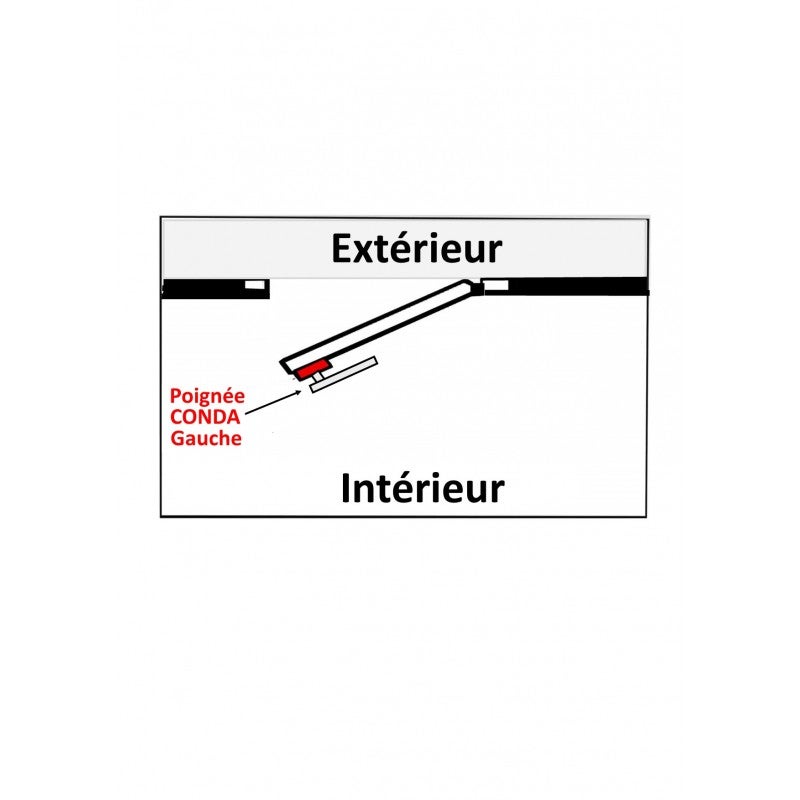 Poignées de porte sur Plaques 