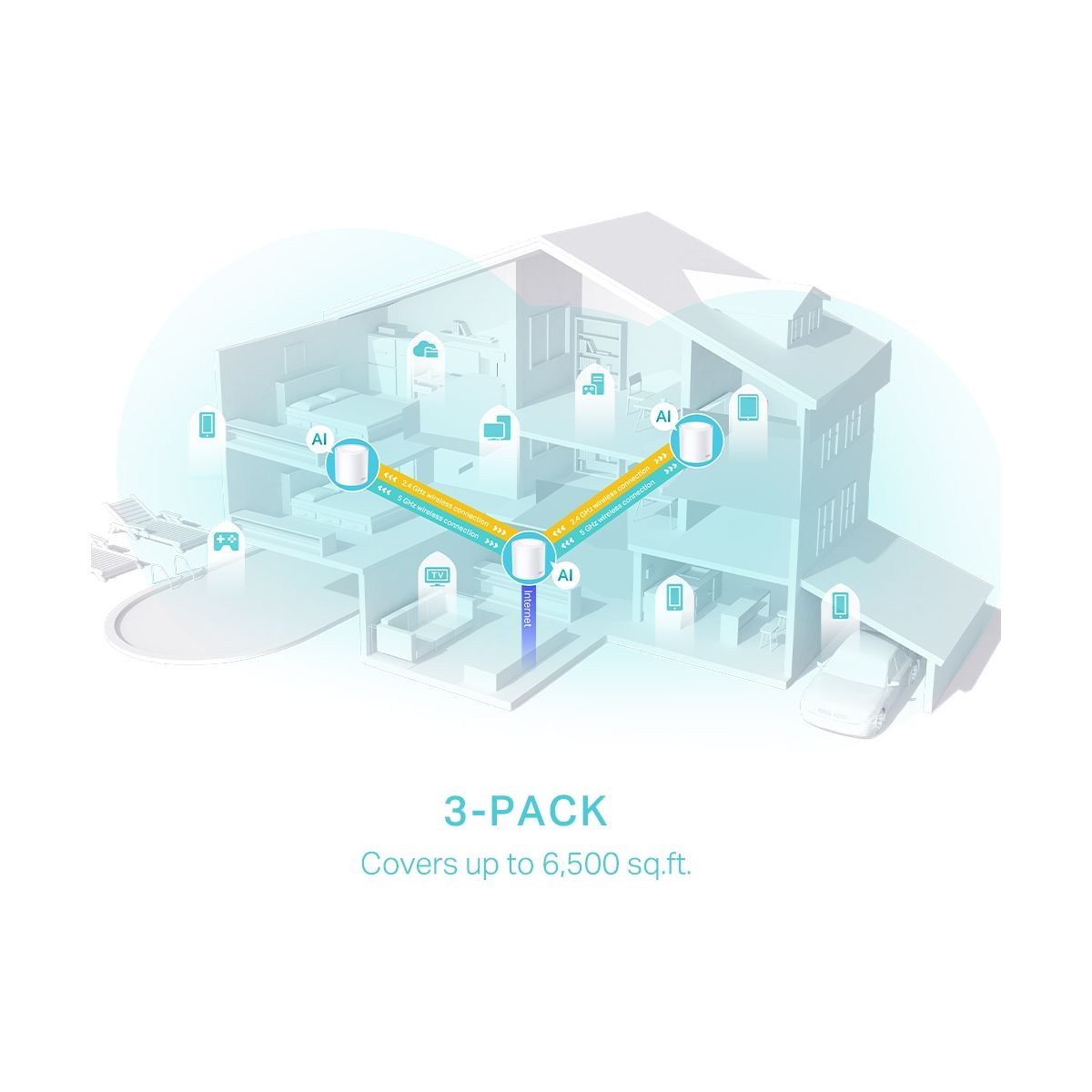 Routeur Wifi TP-LINK Deco X50 pack 3 - AX3000 - 4