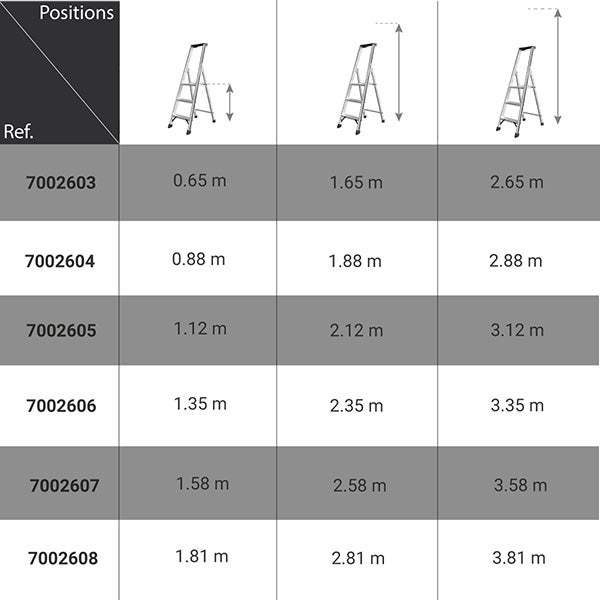 Escabeau 6 marches - Hauteur max. de travail 3.35m - 7002606 - 2
