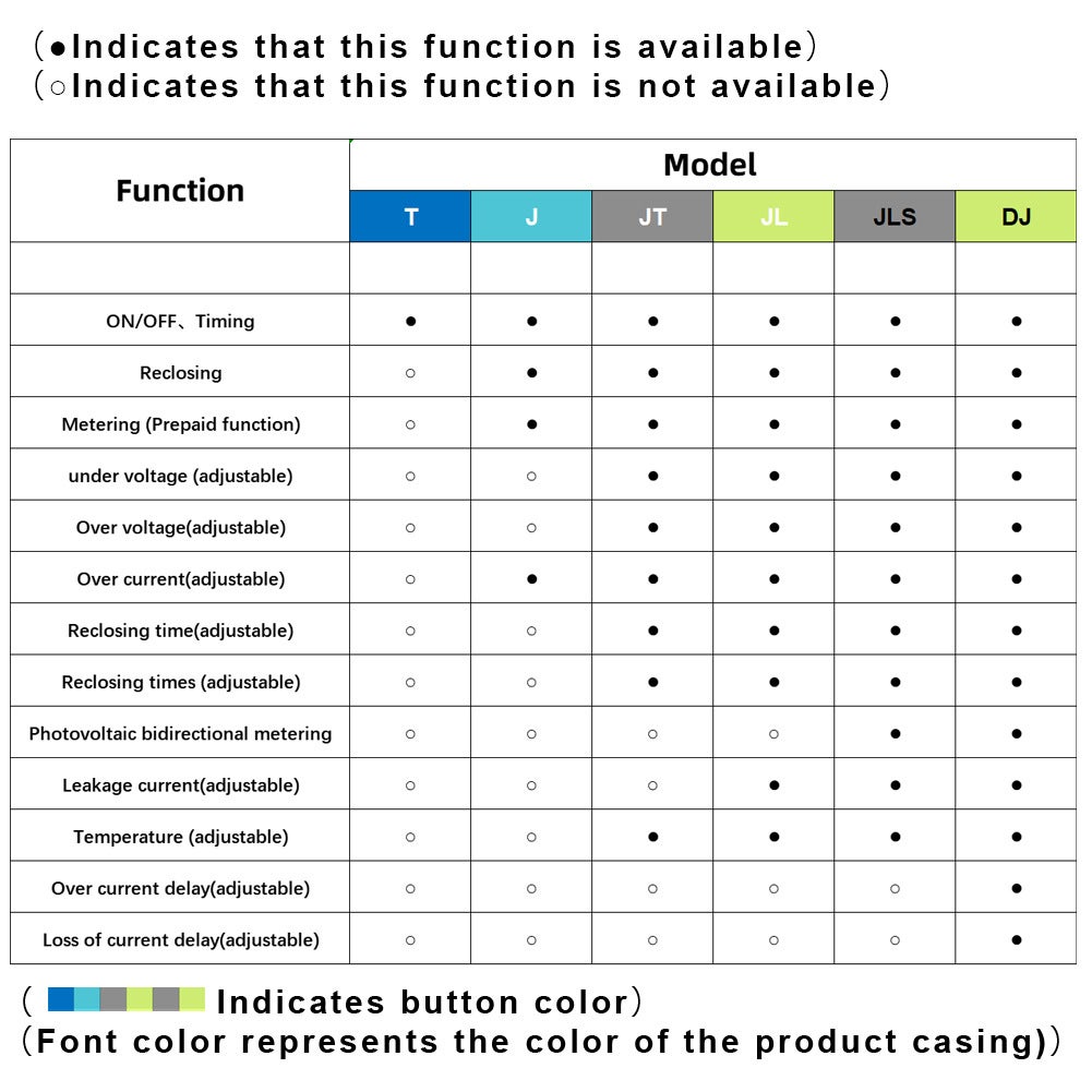 Disjuntor inteligente WiFi, interruptor de relé WiFi 1P 63A para casa inteligente - 9
