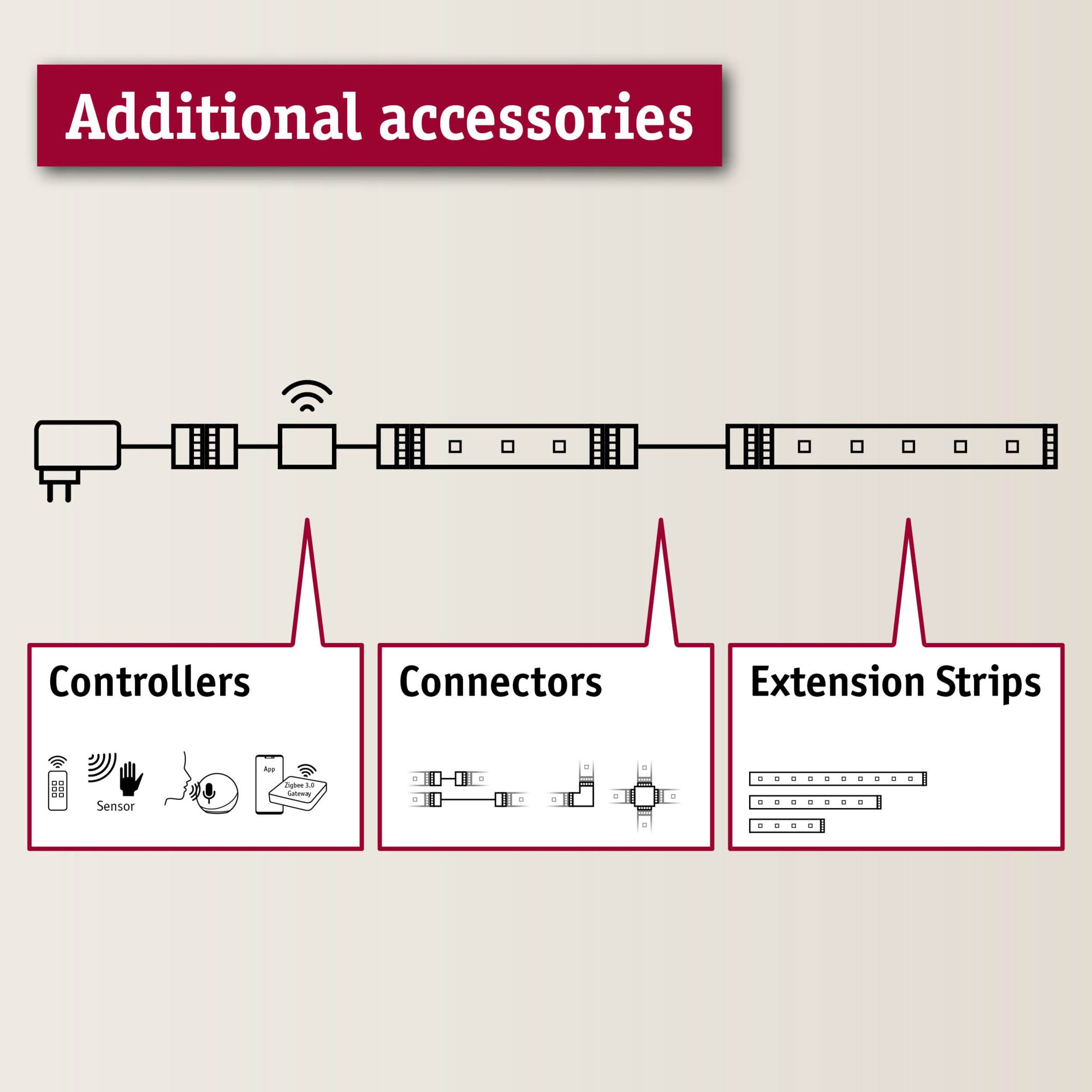 MaxLED accessoires Connecteur Y-Connecteur Blanc - 5