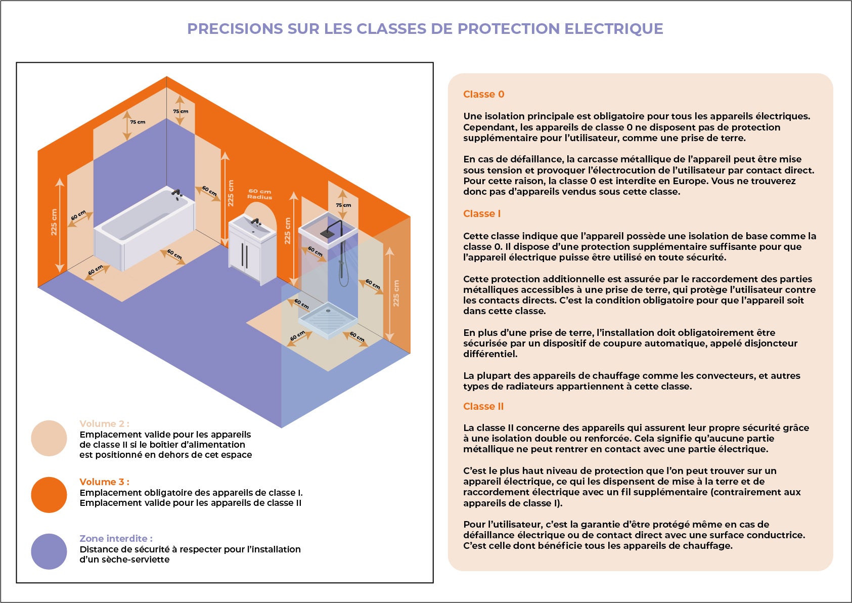 Przenośny grzejnik elektryczny Sorimo Sannover 2000 W, biały - 3
