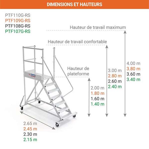 Plateforme roulante 10 marches - Hauteur max. de travail 4.00m - PTF110G-RS - 2