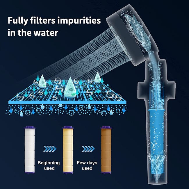 Soffione doccia ad alta pressione con filtro anticalcare, soffione Soffione doccia ad alta pressione con filtro anticalcare, soffione
