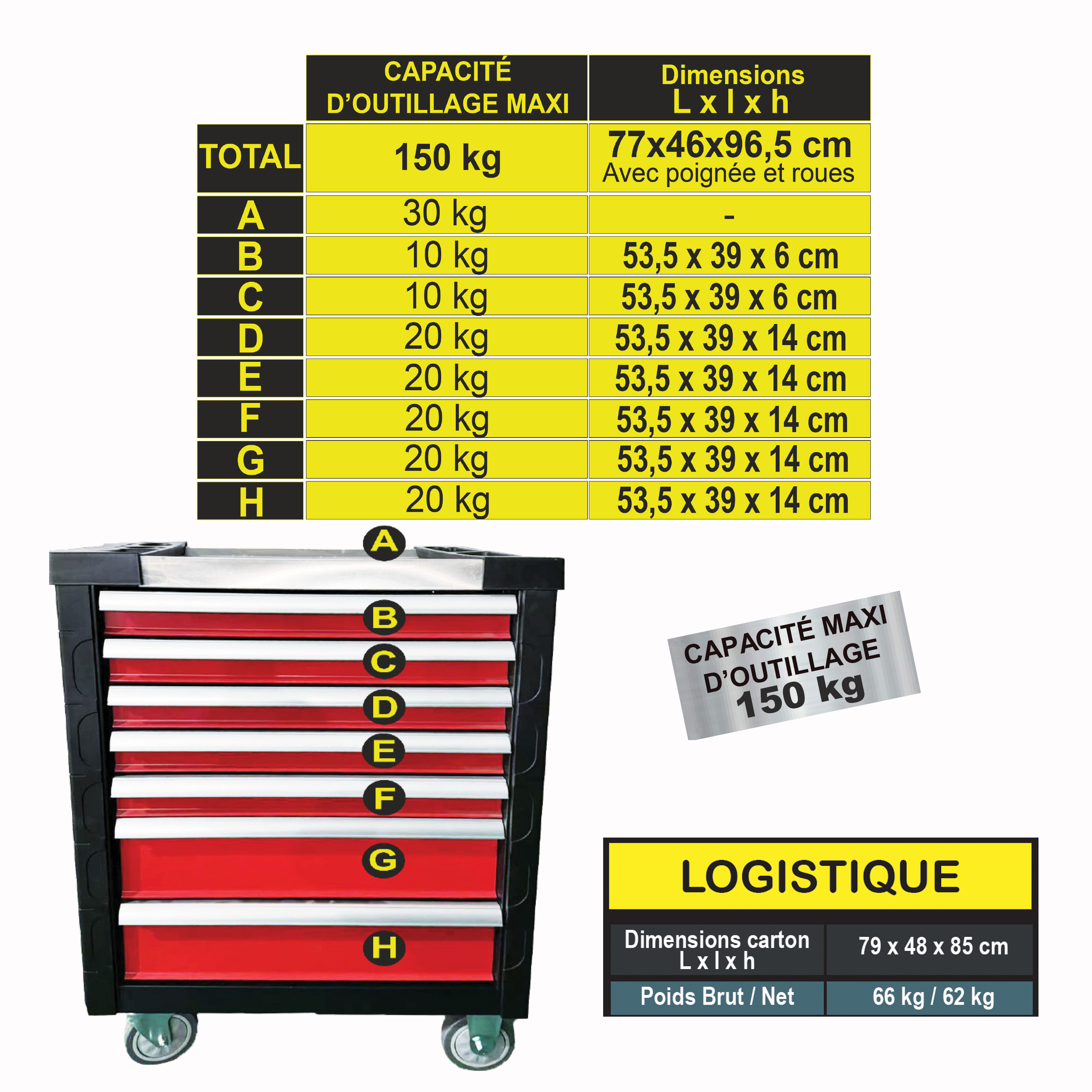 Servante d'atelier DEFPRO 7 Tiroirs Avec 173 outils - 3