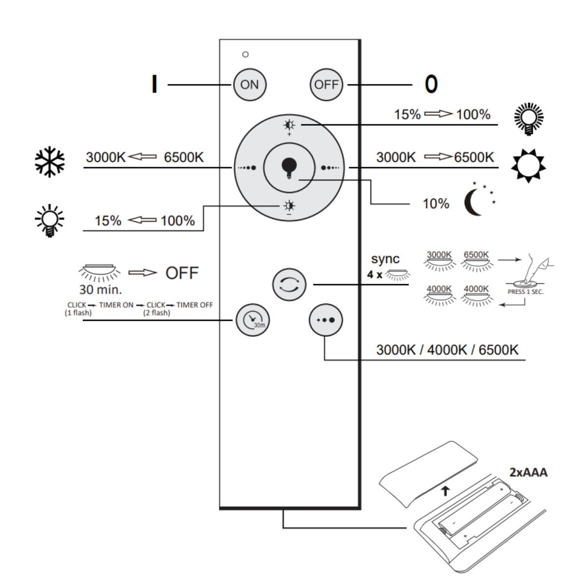 Plafon Irina okrągły biało-przeźroczysty akryl LED 68W 3000K-6500K 7500lm z pilotem wym: 7 x 50 cm IP20 tworzywo sztuczne Polux - 6