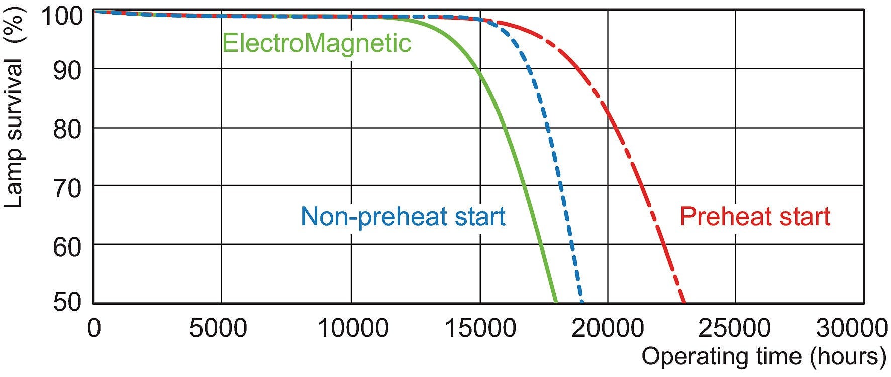 Tubo fluorescente T8 58W 865 PHILIPS MASTER 632258 - 6