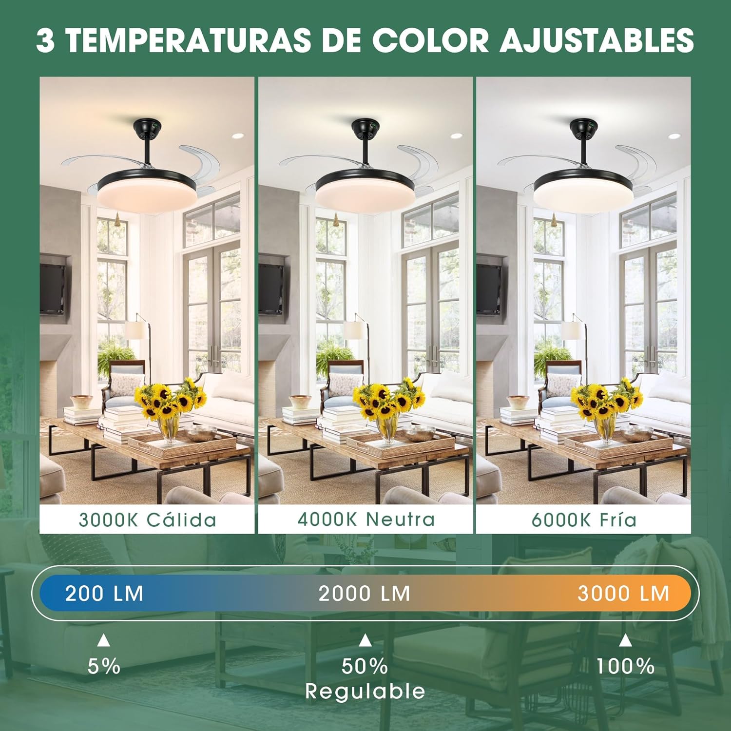 Parrot Uncle Ventilador de Techo con Luz y Aspas Retráctiles, 36W, Motor DC, Diámetro 106cm, Función Verano e Invierno, 6 Velocidades, Negro -Circulo - 3