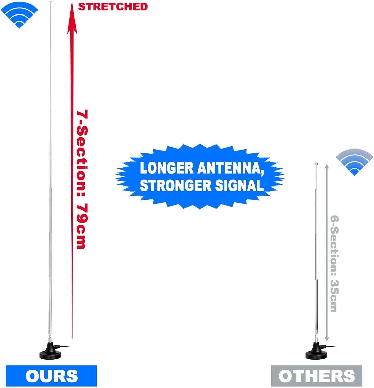 Antenne Radio Dab FM Maison Télescopique Antenne Numérique 79CM Intérieure avec Base Magnétique Câble de 3m pour Chaine HiFi Tuner FM Poste Radio - 4