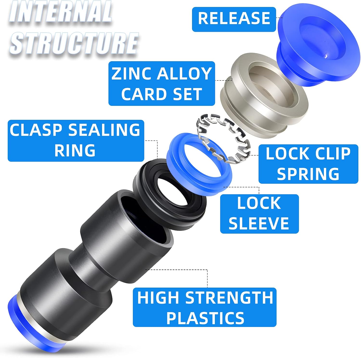 4 Pcs Bleu 8mm OD Droit Push To Connect Raccords (PU-8) LEMROE - 3