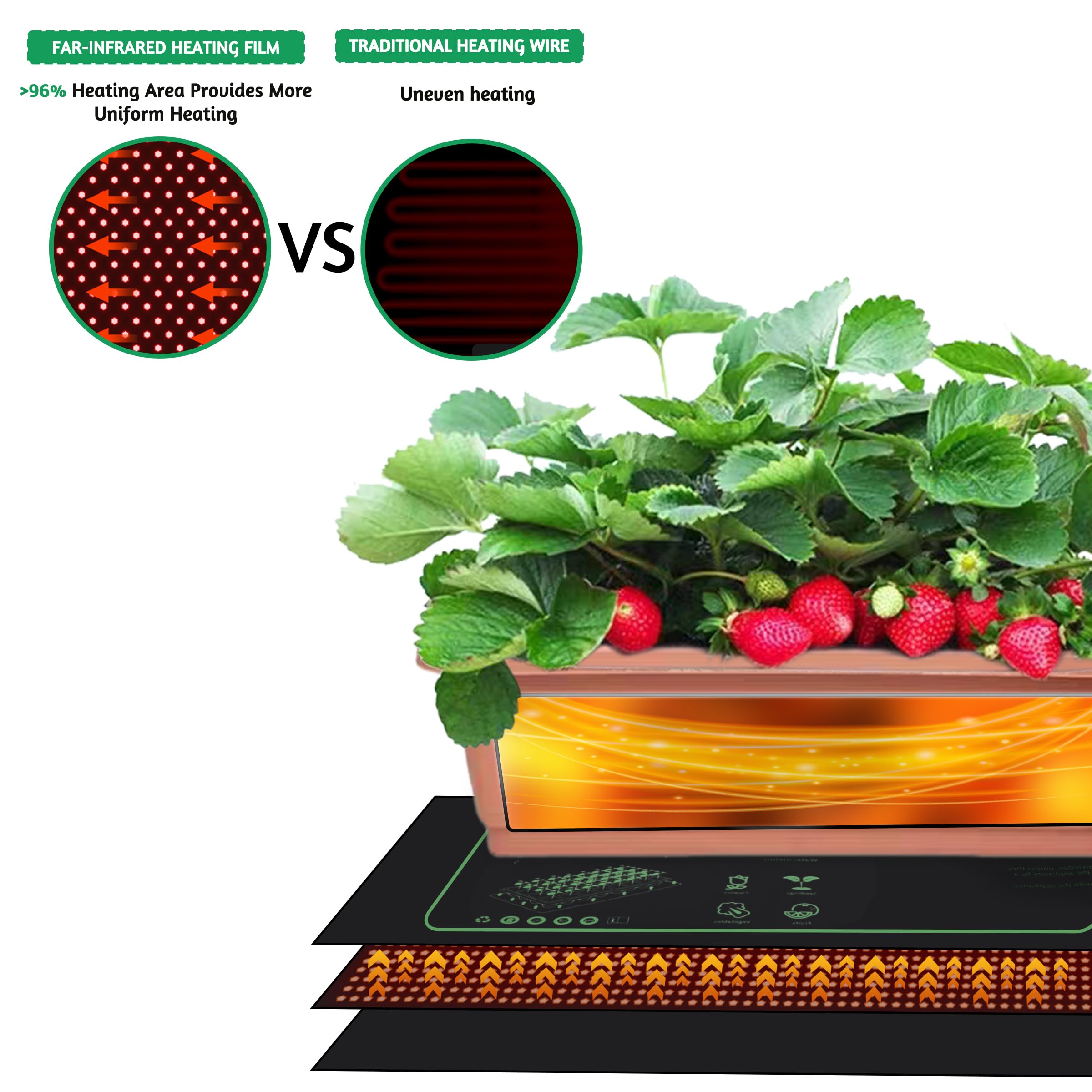 COONOOR Tapis chauffant pour semis pour le démarrage des graines, coussin chauffant étanche 25 x 52 cm pour la Germination des plantes hydroponique - 4