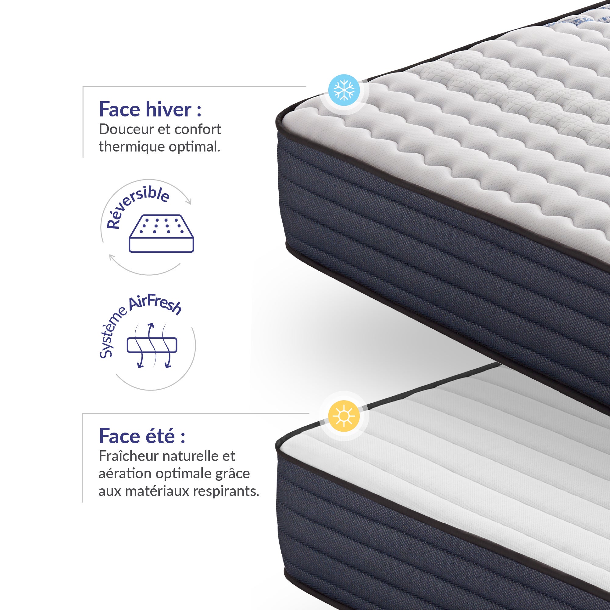 Matelas Perfectsleep 140x200 cm - Mousse à mémoire de forme HR - Blue Latex - Épais 26 cm - 7 Zones - Respirant - Hypoallergénique - 4