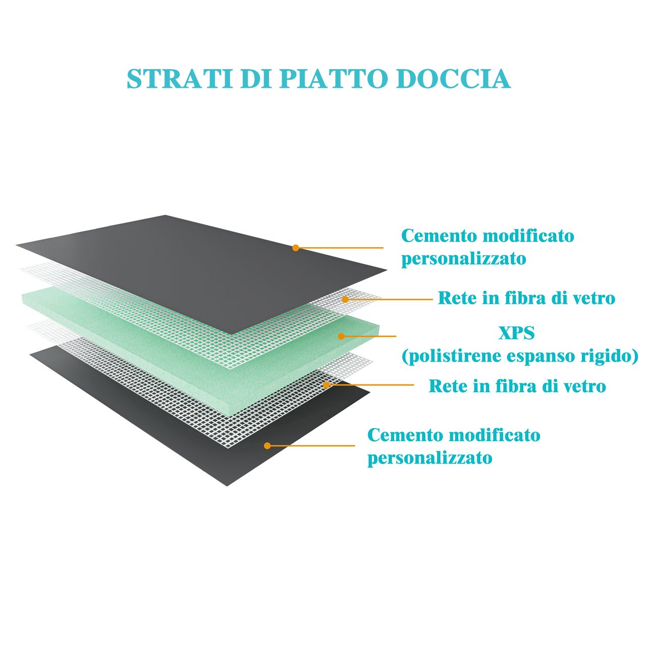 Piatto Doccia Pronto da Piastrellare in Estruso Rigida Polistirene Tagliabile Isolamento per Bagno Dimensione 80x160X4 cm - 3