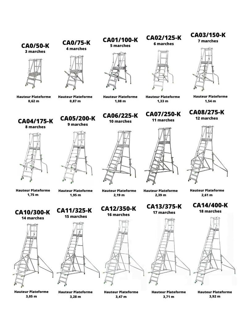 FACAL - Escabeau Aluminium Roulant avec Stabilisateurs Castiglia - Hauteur de plancher 3,28m - 3