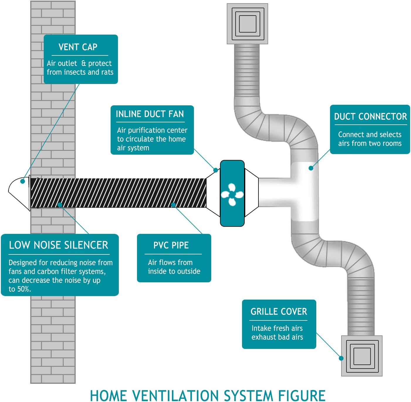 Tubo di ventilazione bianco mm m Tubo di scarico in PVC Alluminio Guaina di ventilazione per estrattore d aria climatizzazione asciugatrice hot - 4
