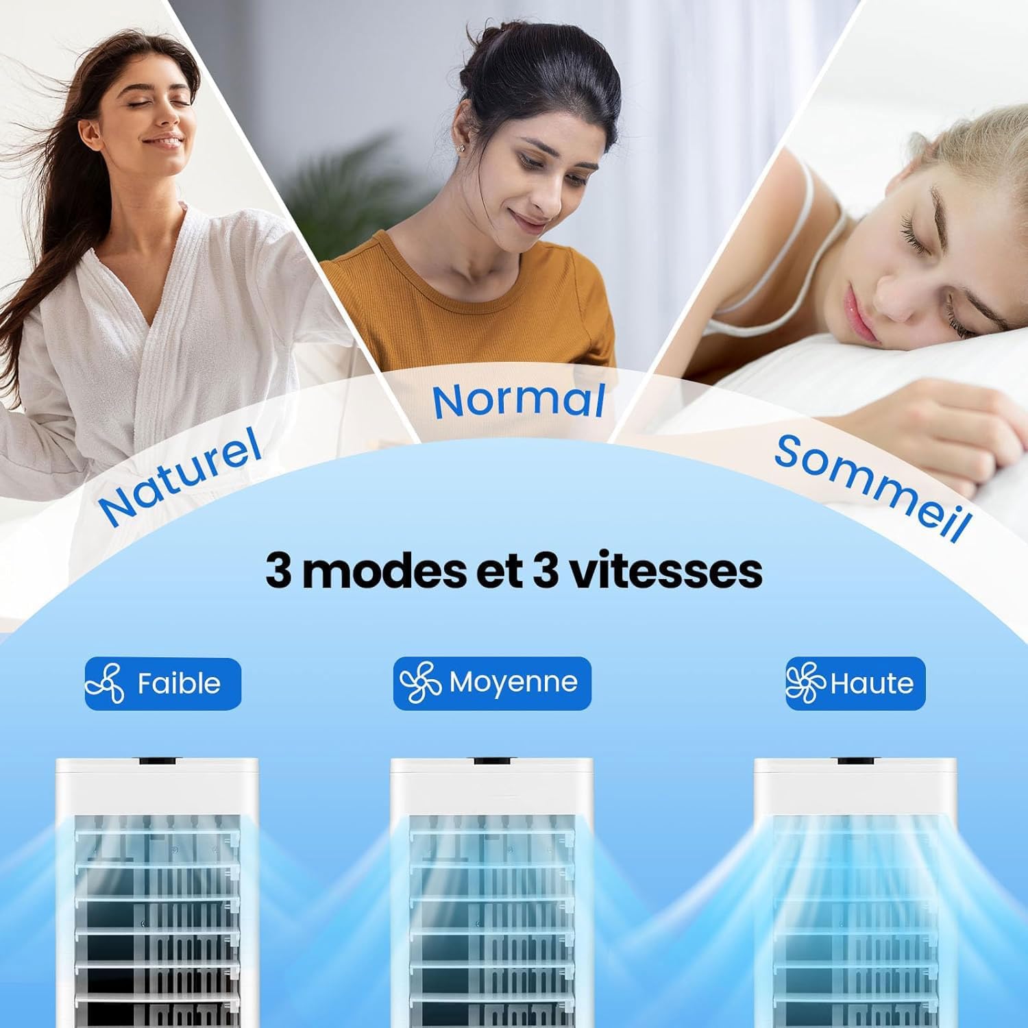 2,8L Climatiseur Mobile sans Évacuation-3 Vitesses 2 Blocs de Glace,Minuterie 12H-avec Télécommande Blanc - 4