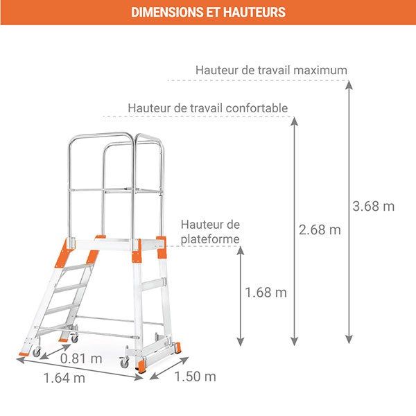 Plateforme roulante 8 marches - Hauteur max. de travail 3.68m - 95308R - 2