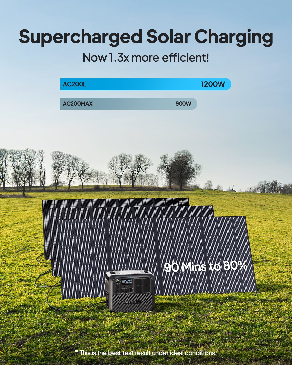 BLUETTI AC200L Station Électrique Portable, 2048Wh Batterie LiFePO4, Extensible à 8192Wh avec 4 Sorties CA de 2400W, Générateur Solaire pour Camping - 5