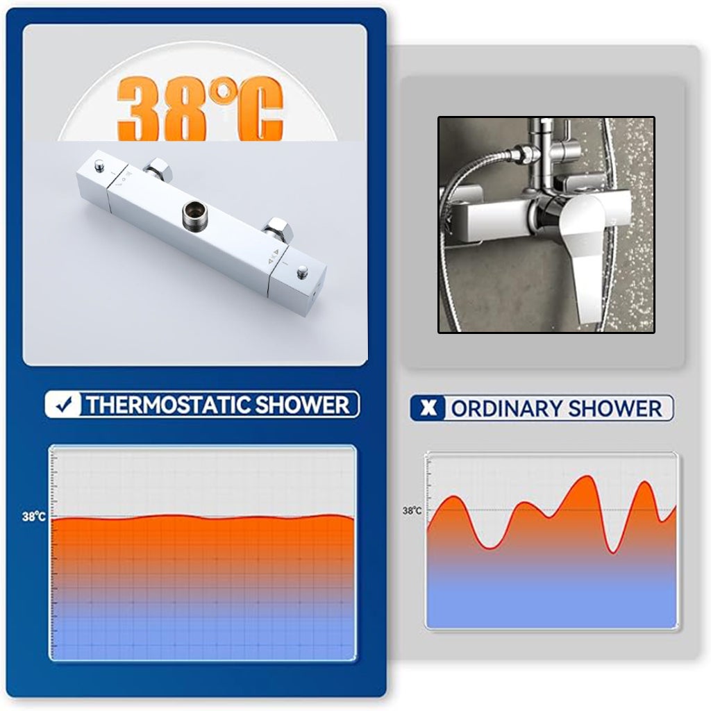 Aica Kit doccia doppia testa, con rubinetto doccia termostatico e doccia quadrata, colonna doccia regolabile in altezza - 5