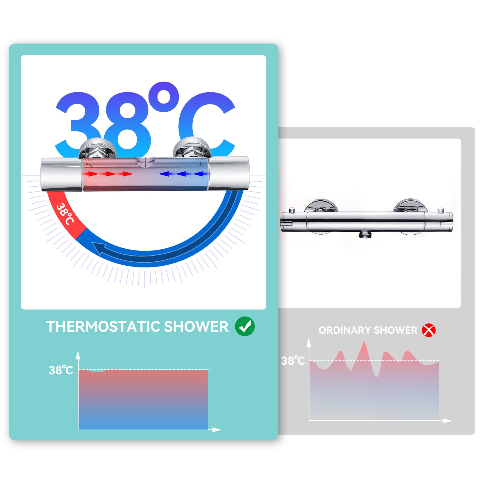 Colonne de Douche Thermostatique Chromé Ensemble Douche avec Douchette à Mains 3 Jets d'Eau Système Douche Thermostatique Hauteur Réglable,EU Modèle - 2