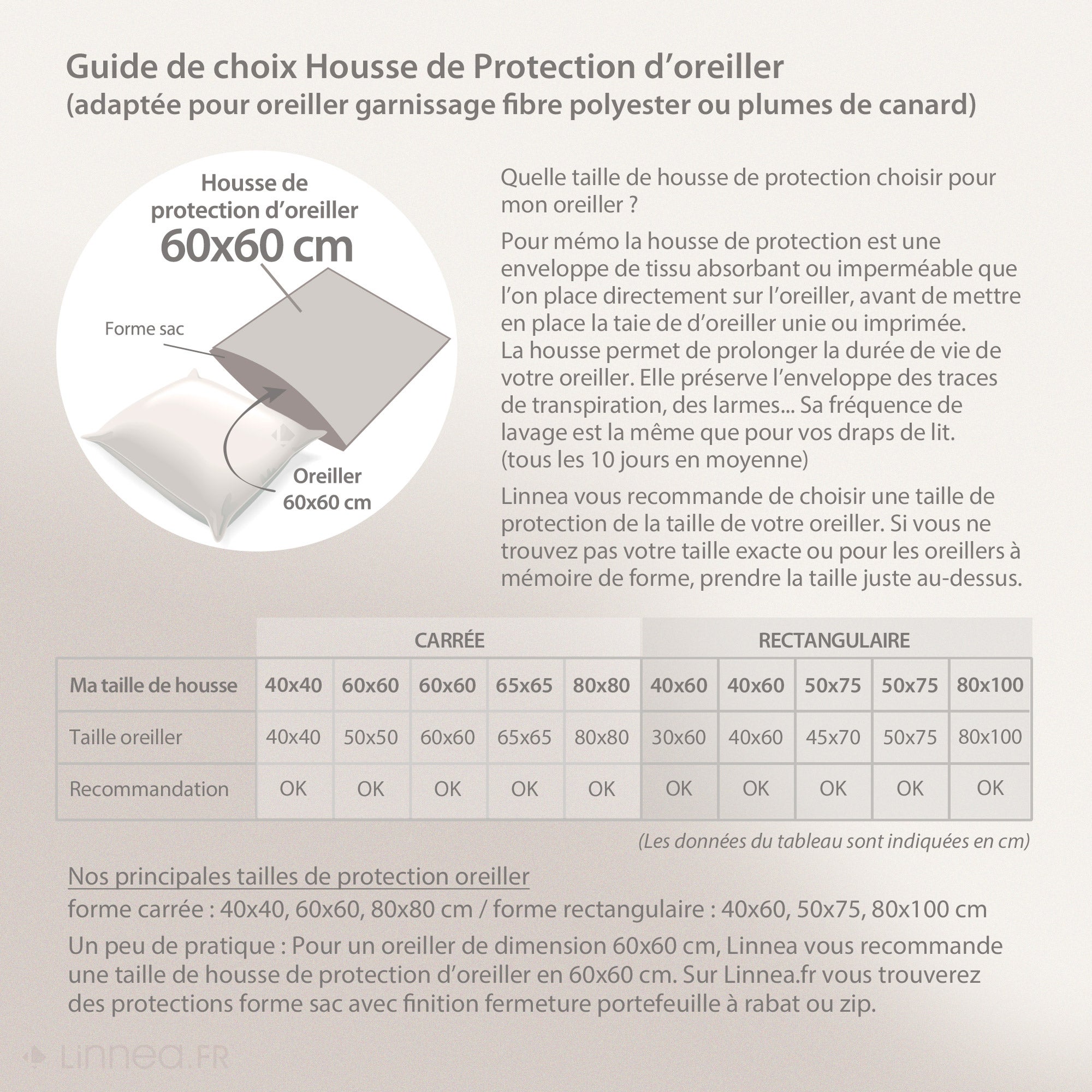 Housse de protection d'oreiller ANTONIN 60x60 cm molleton 220 g/m² absorbant blanc - 6