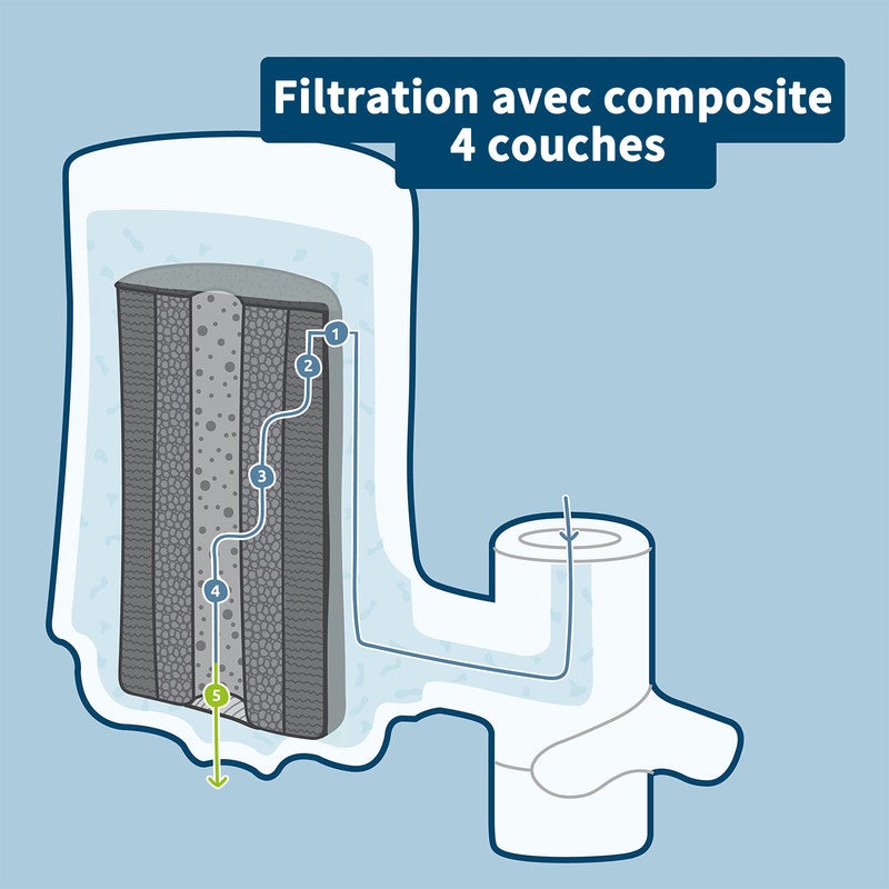 Cartouche filtrante anti-sédiment, Filtre à sédiments (Pack de 2) - 3