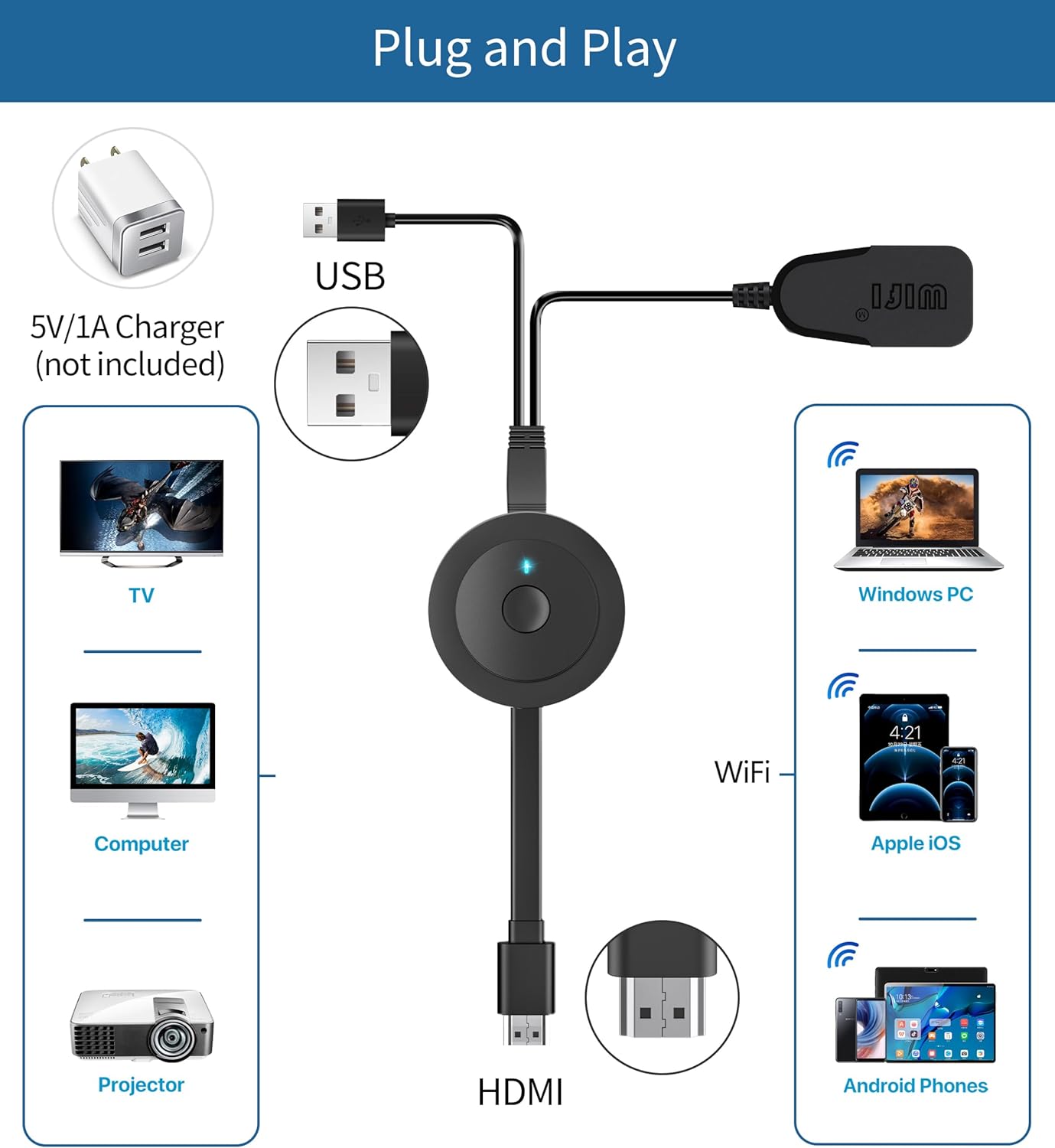 HDMI Dongle Sans Fil HD, Adaptateur TV Streaming WiFi, Lecteur Média pour Miracast/AirPlay/iOS/Mac/Android/Windows/DLNA, Compatible Projecteur Écran - 3