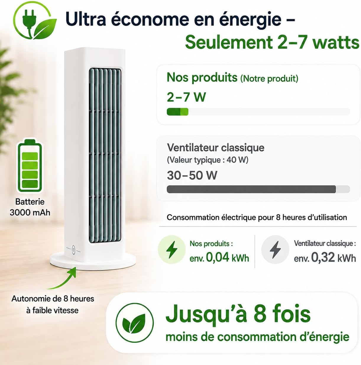 Fan Air Cooler, Conception Sans Pales, Conception Portable, Trois RéGlages De Vitesse De Vent, Convient à La Maison, Au Bureau Et Au Camping (Blanc) - 2