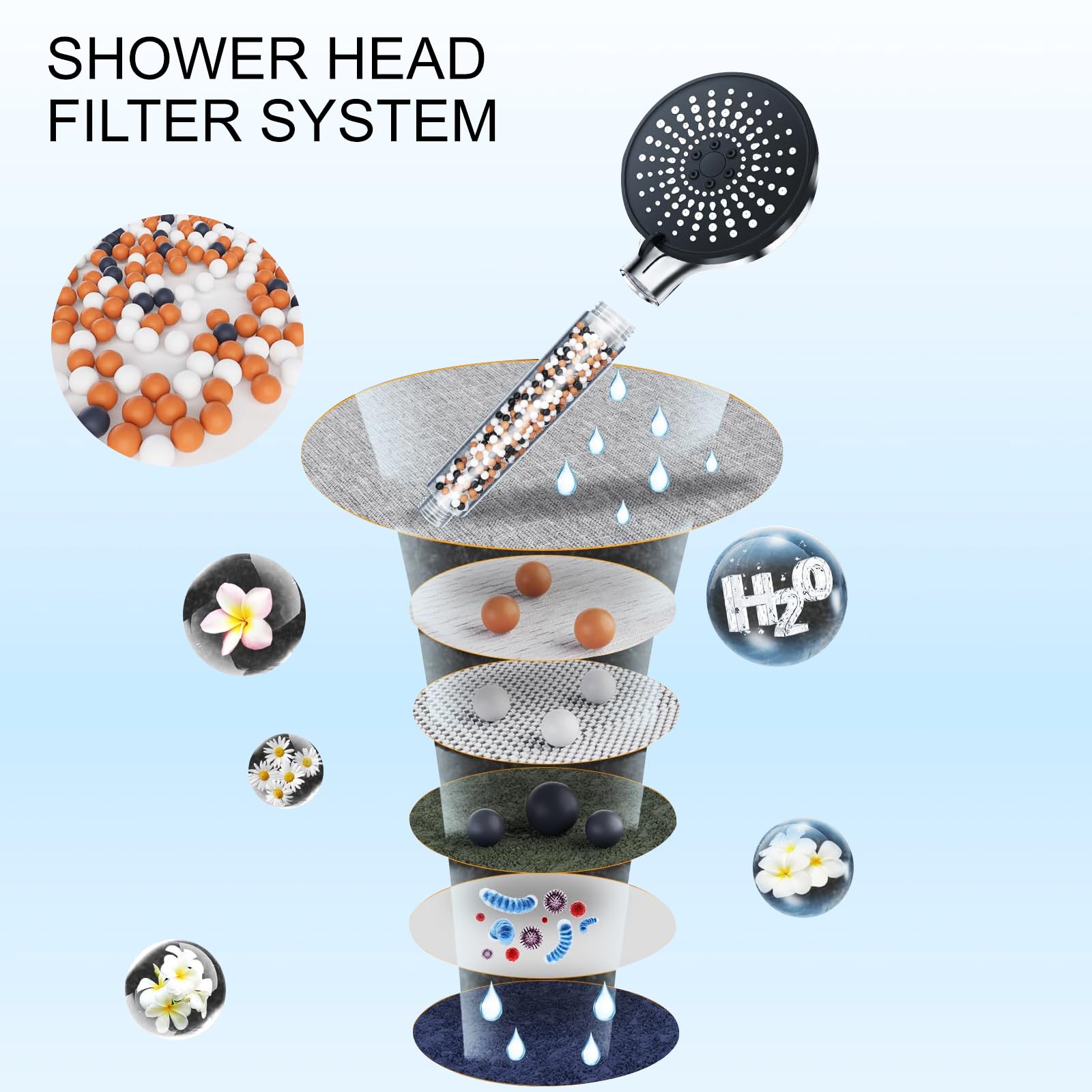 Pommeau de Douche,avec Filtre à Billes,5 Modes Spray,Pommeau de Douche Portatif à Grand Débit,Des Métaux Lourds,Des Impuretés,avec Tuyau de 1.5M - 2