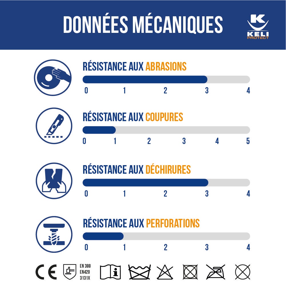 Lot de 5 Paires de Gants de Protection PU Blanc - Manutention & Tous Travaux Bâtiment - Enduction Polyuréthane - Sans Couture - Taille 11 - 4