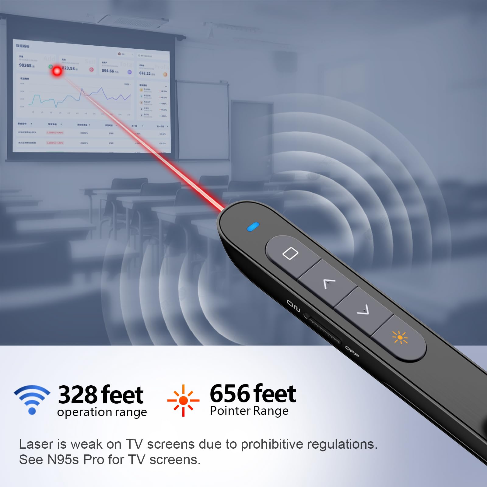 Telecomando Presentatore Wireless USB – Clicker PowerPoint Con Controllo Volume, Leggero E Portatile, Funziona Con Batteria AAA, Ideale Per Presentazioni E Lezioni