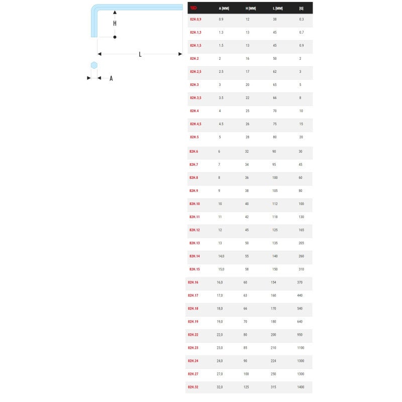 Clé Mâle Courte Facom 2mm - Acier Silicium Phosphaté - 50 Mm - Précision Et Durabilité Garantie