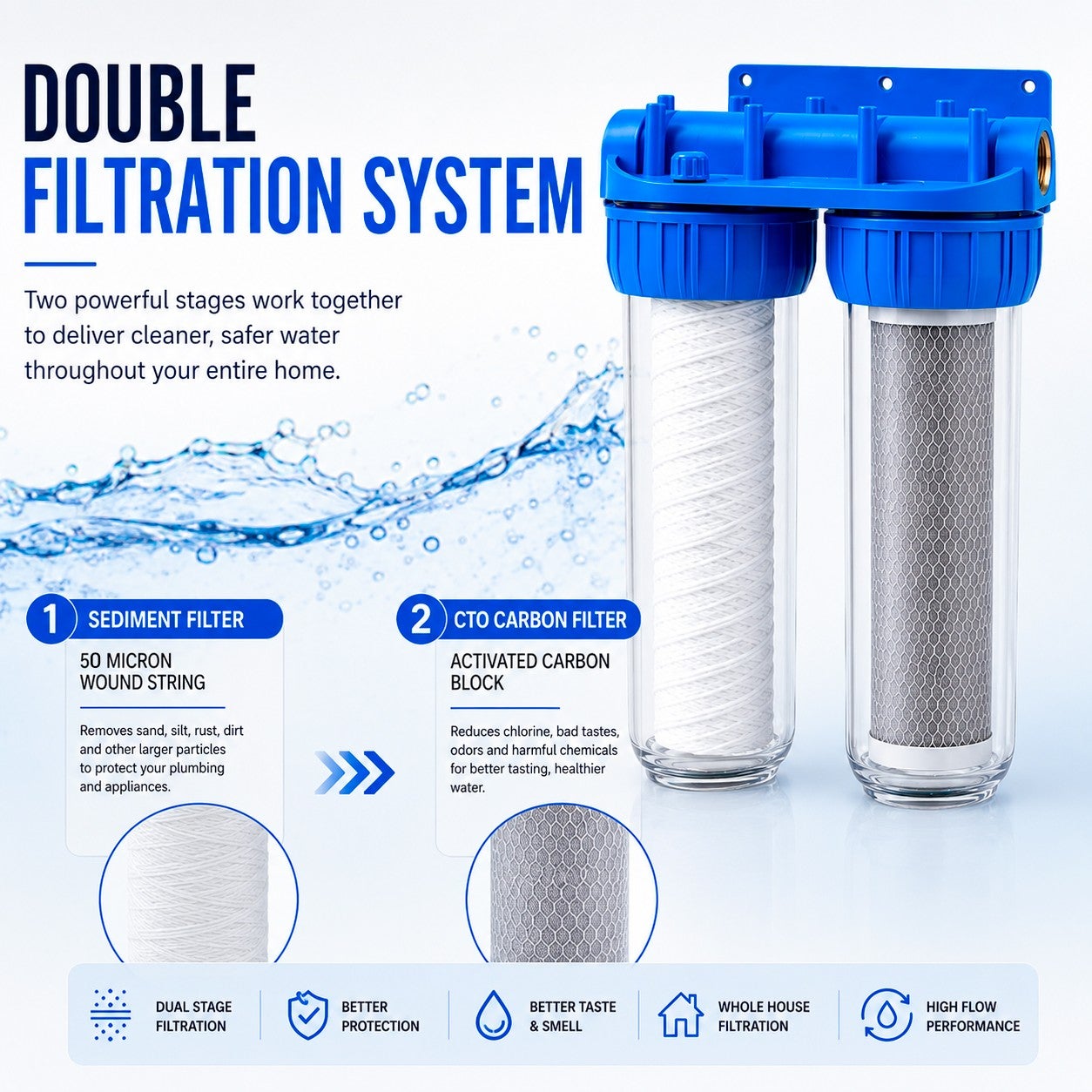 Filtre à Eau Double 10 Pouces - Cartouches Sédiments et Charbon Actif CTO (Entrée 1