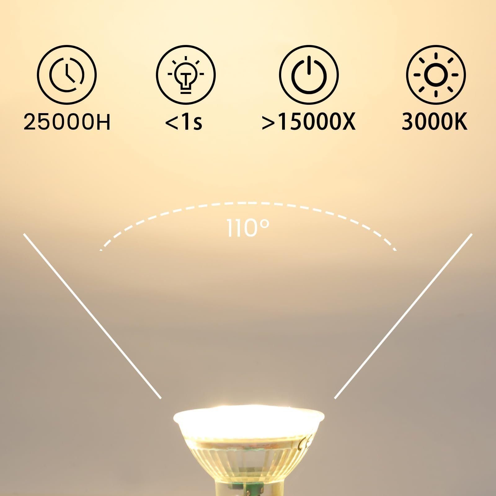 NETTLIFE Lot de 10 ampoule LED GU10 blanc chaud 5W remplace 50W, économie d'énergie 3000K angle de faisceau 110° non dimmable réflecteur incandescent - 5