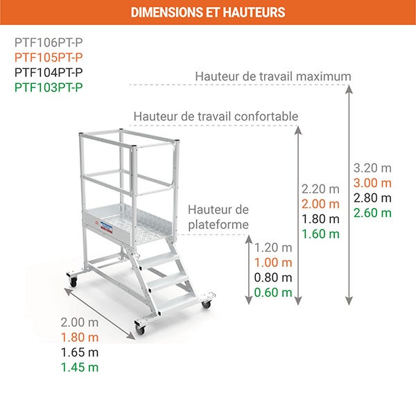 Plateforme roulante 5 marches - Hauteur max. de travail 3.00m - PTF105PT-P - 2